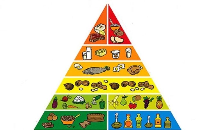 piramid makanan untuk penurunan berat badan